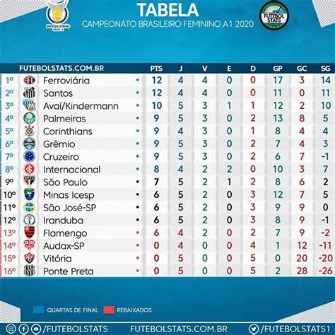 Brasileirão 2020 Tabela 6Âª Rodada Confira A Tabela Do Brasileirao