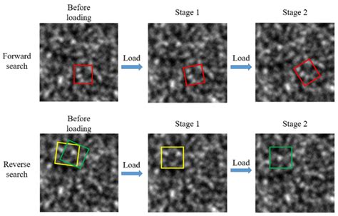 Photonics Free Full Text Deformation Measurement Of Scaling And Rotation Objects Based On