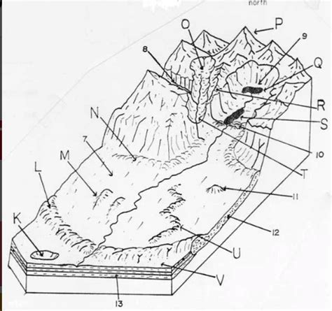 Glacial Landforms Diagram | Quizlet