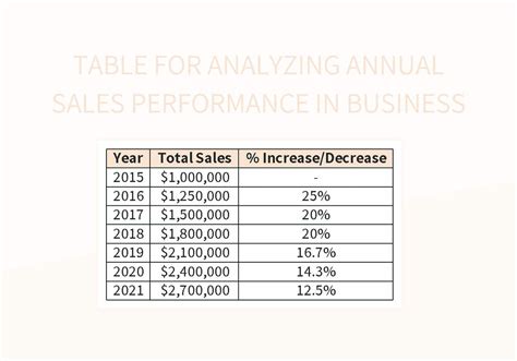 Table For Analyzing Annual Sales Performance In Business Excel Template