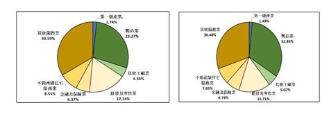 Gdp 意思？台灣 Gdp？人均 Gdp？你不能錯過的 Gdp 知識都在這裡！ Stockfeel 股感