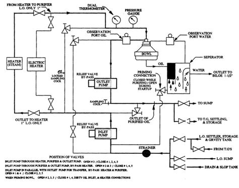 Tsps Engineering Manual