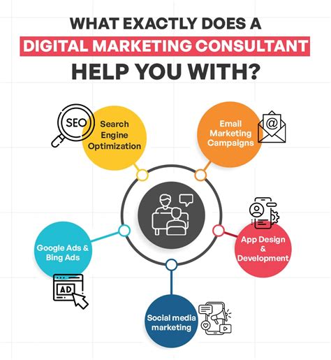 Benefits Of Hiring An Expert Digital Marketing Consultant