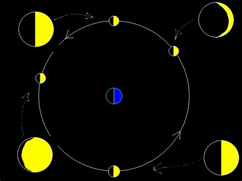 Moon S Path On Celestial Sphere