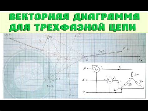 Векторная диаграмма для трехфазной цепи. Звезда без нулевого провода ...