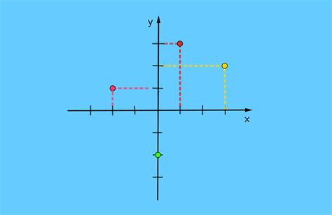 Plano Cartesiano O Que é Como Construir Um Como Fazer O Produto