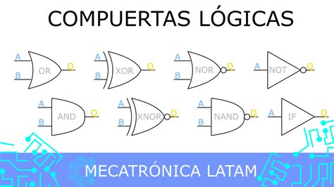 21 Compuertas Logicas Y Tablas De Verdad Tutorial De Electronica Images