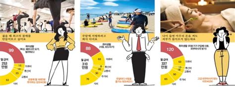 산업화세대→베이비부머→x세대→밀레니얼세대→z세대세대별로 성장 배경과 소비 패턴·가치관이 모두 다르죠~ 네이버 블로그