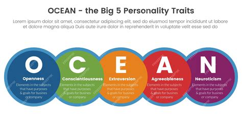 Premium Vector Ocean Big Five Personality Traits Infographic 5 Point