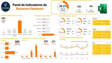 Plantilla Dashboard Recursos Humanos Plantilla Para Gestionar Los Rrhh