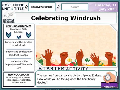 Celebrating Windrush Teaching Resources