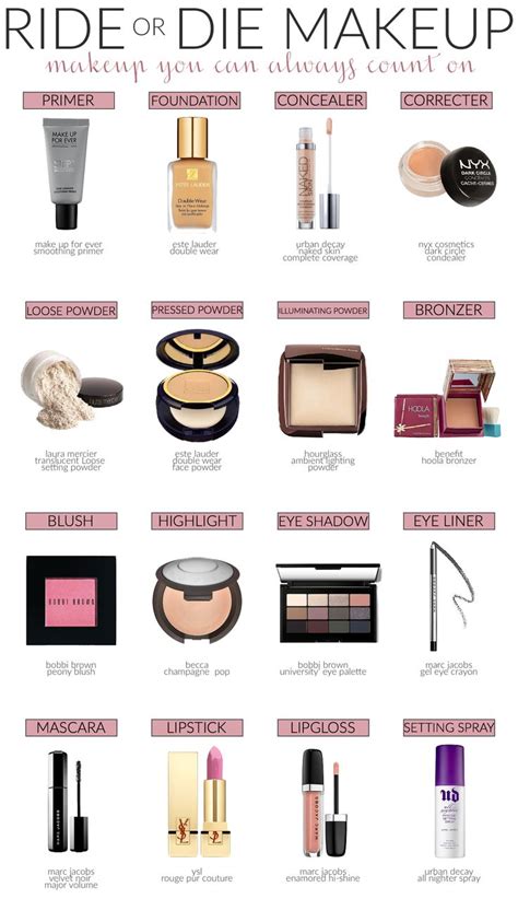 Full Makeup Kit Items List At Tamala Gavin Blog