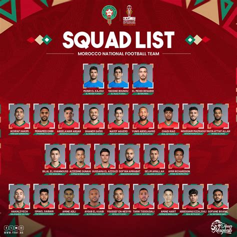 CAN 2023 Walid Regragui dévoile la liste du Maroc Shoot Africa