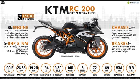 Ktm Rc Performance Upgrades Geoscience Org Sa