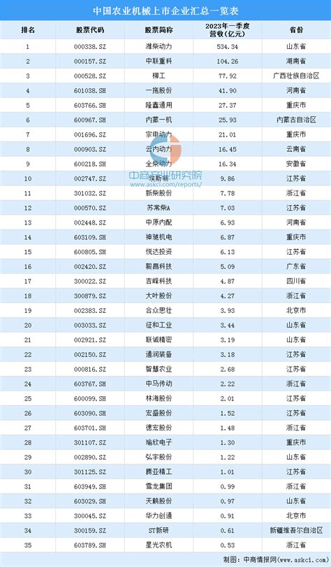 2023年中国农业机械产业链上中下游市场分析附产业链全景图 中商情报网