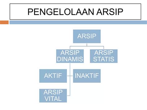 Pengelolaan Arsip Aktif Klhk Ppt