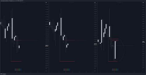 CME MINI NQM2024 Chart Image By Traderajsbaaf TradingView