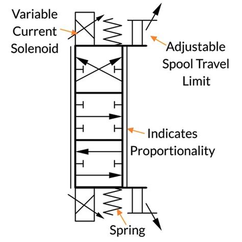 Mobile Hydraulics Troubleshooting Pt