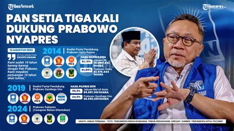 Pan Kembali Dukung Prabowo Subianto Capres Foto