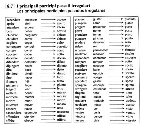 10 Una Lista Come In Spagnolo Esistono I Verbi Irregolari Che Formano