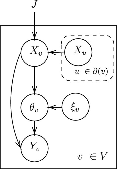 plate diagram   proposed generic model  scientific diagram