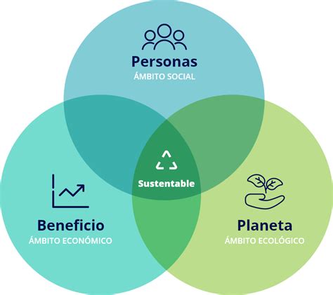 Responsabilidad Corporativaresponsabilidad Corporativa Anf Ac