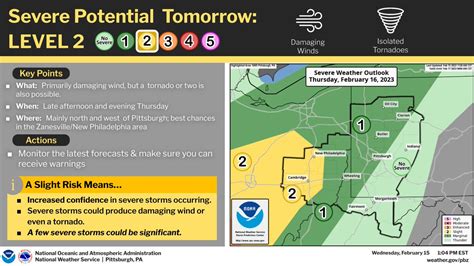 Triblive On Twitter Rt Nwspittsburgh The Updated Severe Weather