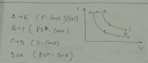 C I Iii Iv D All Of These A Cyclic Process Abcd Is Shown In Pv