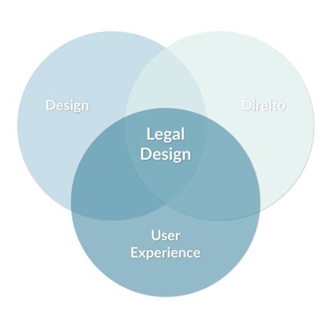 O Que é Legal Design Visual Law Na Prática