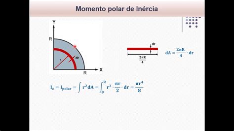 Momento Polar De Inercia - Momento Polar De Inercia - NAZAEDU