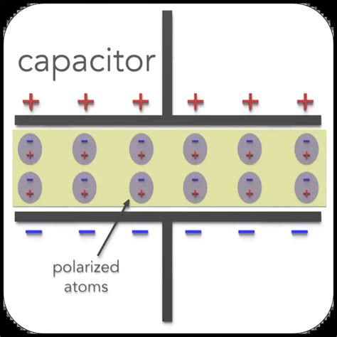 electric polarization definition dielectrics mechanisms