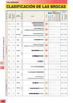 HERRAMIENTAS PARA TALADRADO MITSUBISHI MATERIALS Catálogo PDF