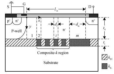 Analytical Model For High Voltage Soi Device With Composite K