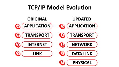 What Is Tcpip Tcpip Model Explained Routerctrl