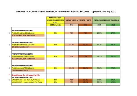 FRENCH TAXATION OF INCOME FOR NON-RESIDENTS