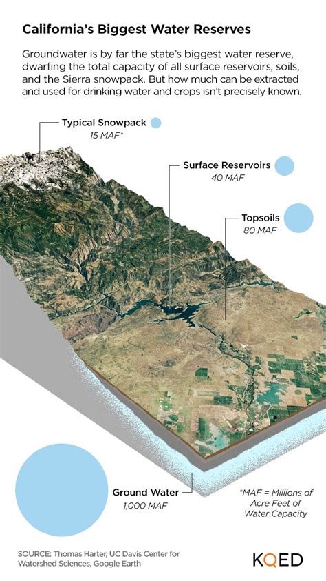 4 Things You Should Know About California's Biggest Reservoir | KQED