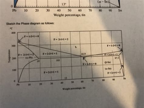 Phase Diagram Calculation Past Present And Future Factsage E