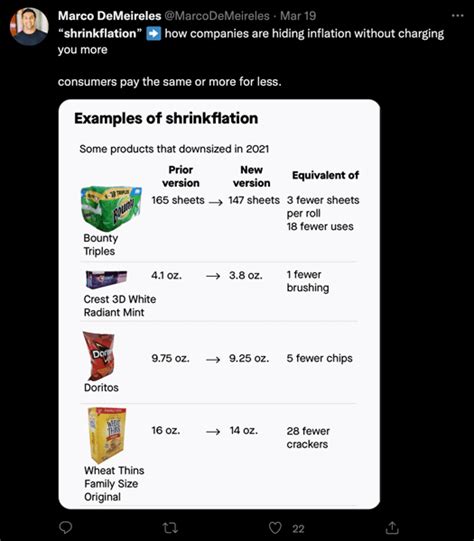 Shrinkflation - What is shrinkflation?