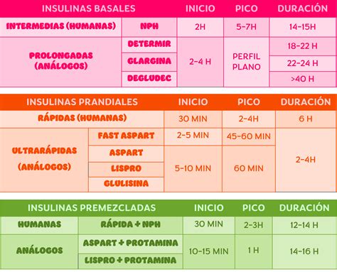 Insulinización Enfermereandocomunitaria