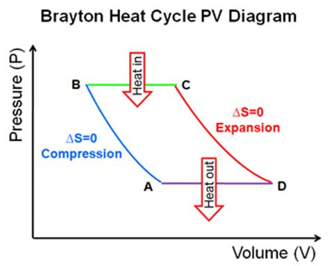 Pv Diagram Of Oil Power Plant Crude Generating