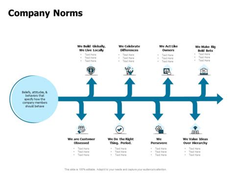 Developing Implementing Strategic Hrm Plans Company Norms Ppt