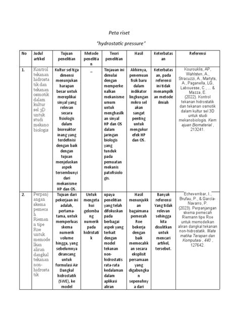 Peta Riset Pdf