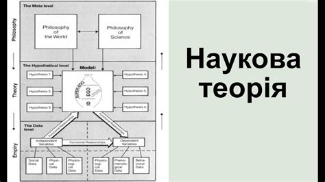 2.2. Наукова теорія. Чи потрібна вона нам? - YouTube