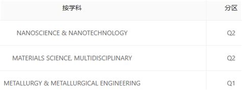 材料科学sci期刊推荐：materials Science And Engineering A 佩普学术