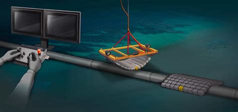 Maneuvering Subsea System | Precise heading & positioning control for subsea tools & equipment