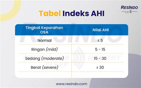 Penjelasan Lengkap Sleep Test Untuk Deteksi Gangguan Tidur Resindo Medika