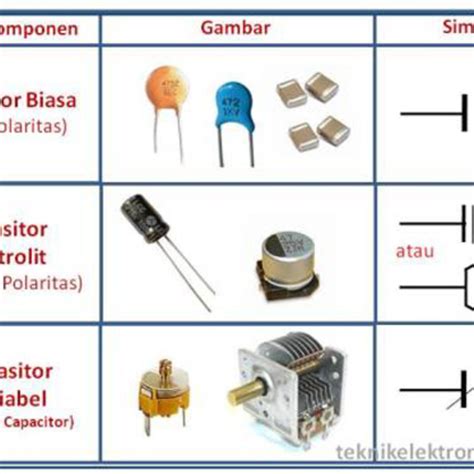 Pengertian Komponen Elektronik Aktif Dan Pasif Dan Macam Macamnya