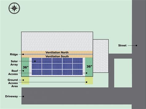 How NYS Fire Code Affects Where You Can Put Your Panels Blog