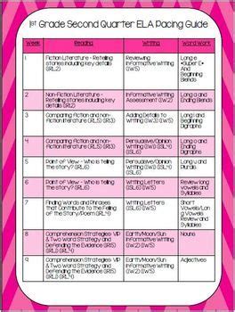 First Grade ELA Common Core Pacing Guide By The Enriched Classroom