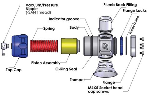 3 Quick Steps To Adjust A Blow Off Valve • Turbosmart